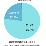 「婚約指輪なし」はありえない?最新の買わない割合と離婚率の関係