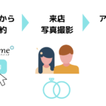 【2023年10月】ハナユメの指輪キャンペーン|受け取り方法や過去の特典を解説